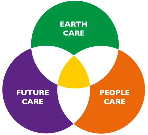 permaculture ethics
